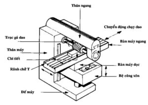 phân loại máy phay cnc