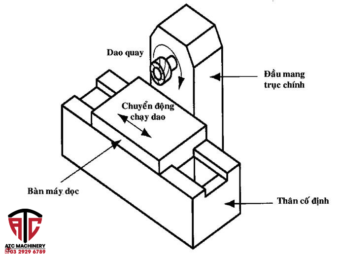 phân loại máy phay cnc