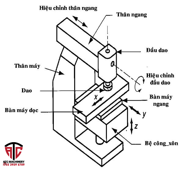 phân loại máy phay cnc
