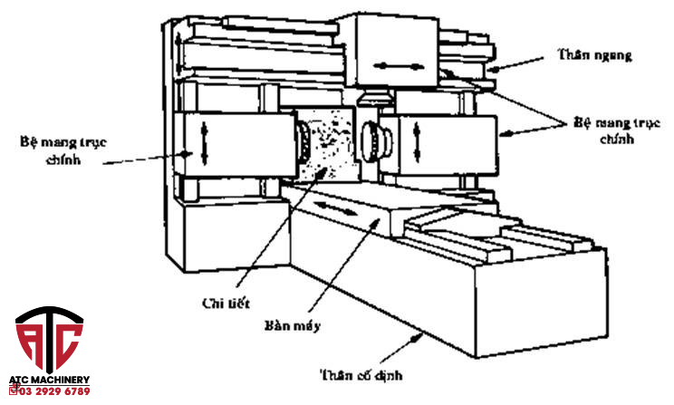 phân loại máy phay cnc