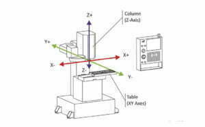 cấu tạo máy phay cnc 3 trục