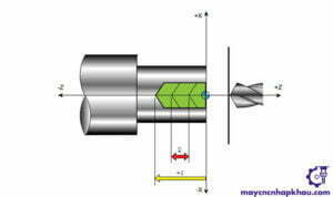 chu trình tiện cnc