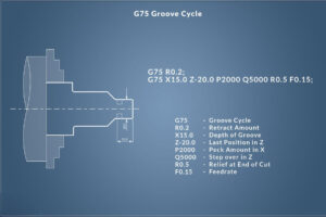 Các chu trình tiện CNC