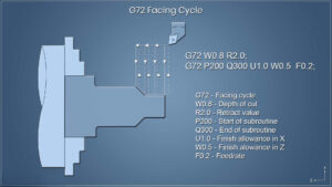 Các chu trình tiện CNC