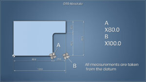 Các chu trình tiện CNC