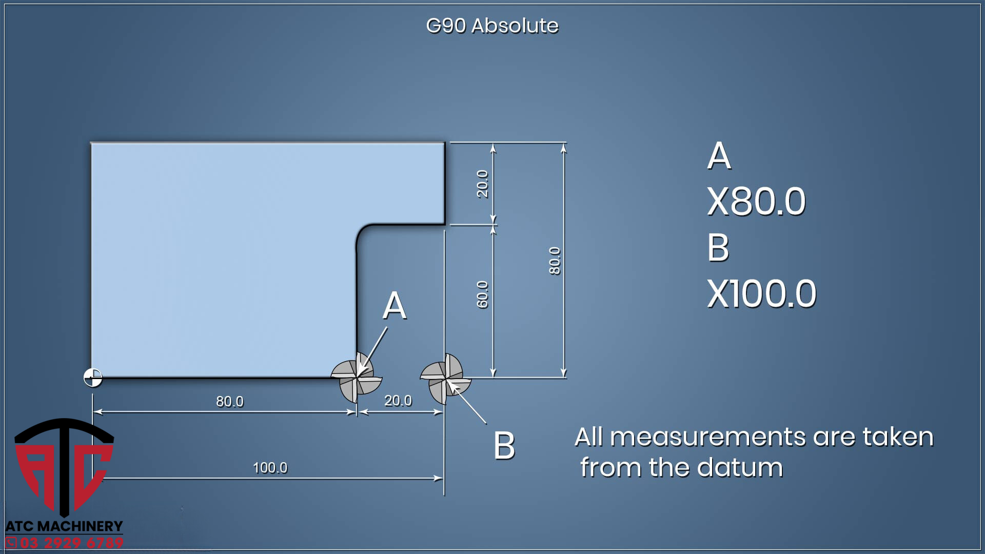 Các chu trình tiện CNC