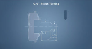 Các chu trình tiện CNC