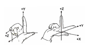 hệ trục tọa độ và các quy ước trên máy tiện cnc