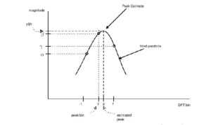 nội suy trong máy cnc là gì