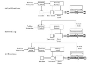 he-dieu-khien-may-cnc