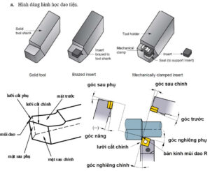 mat-sau-cua-dao-tien-la-mat-nhu-the-nao