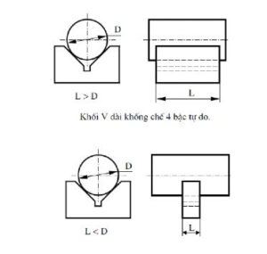 nguyen-tac-6-diem-dinh-vi-chi-tiet