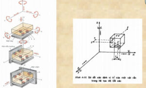 nguyen-tac-6-diem-dinh-vi-chi-tiet