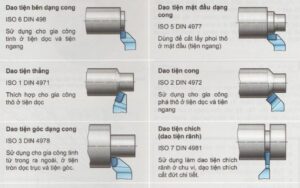 Chuyển động chạy dao