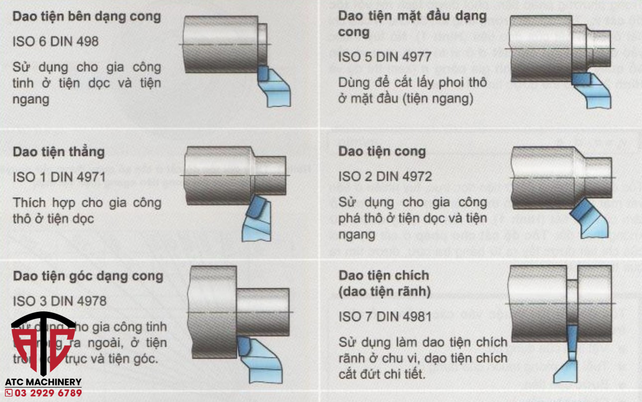 Ứng dụng gia công tiện