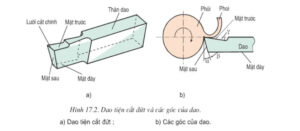 nguyen-ly-cat-va-dao-cat