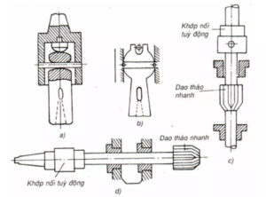 phuong-phap-gia-cong-doa-chinh-xac