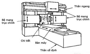 cau-tao-may-phay-giuong-cnc