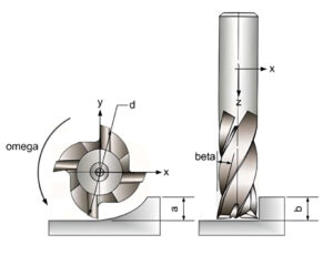 cong-thuc-tinh-che-do-cat-dao-phay