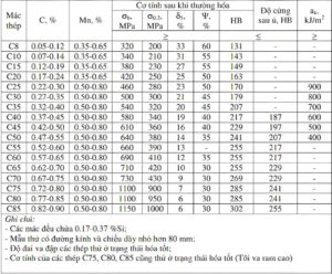 ky-hieu-vat-lieu-kim-loai (2)