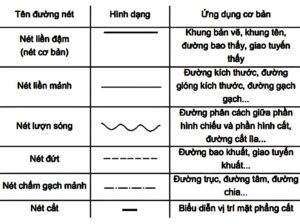 ky-hieu-duong-net-kich-thuoc