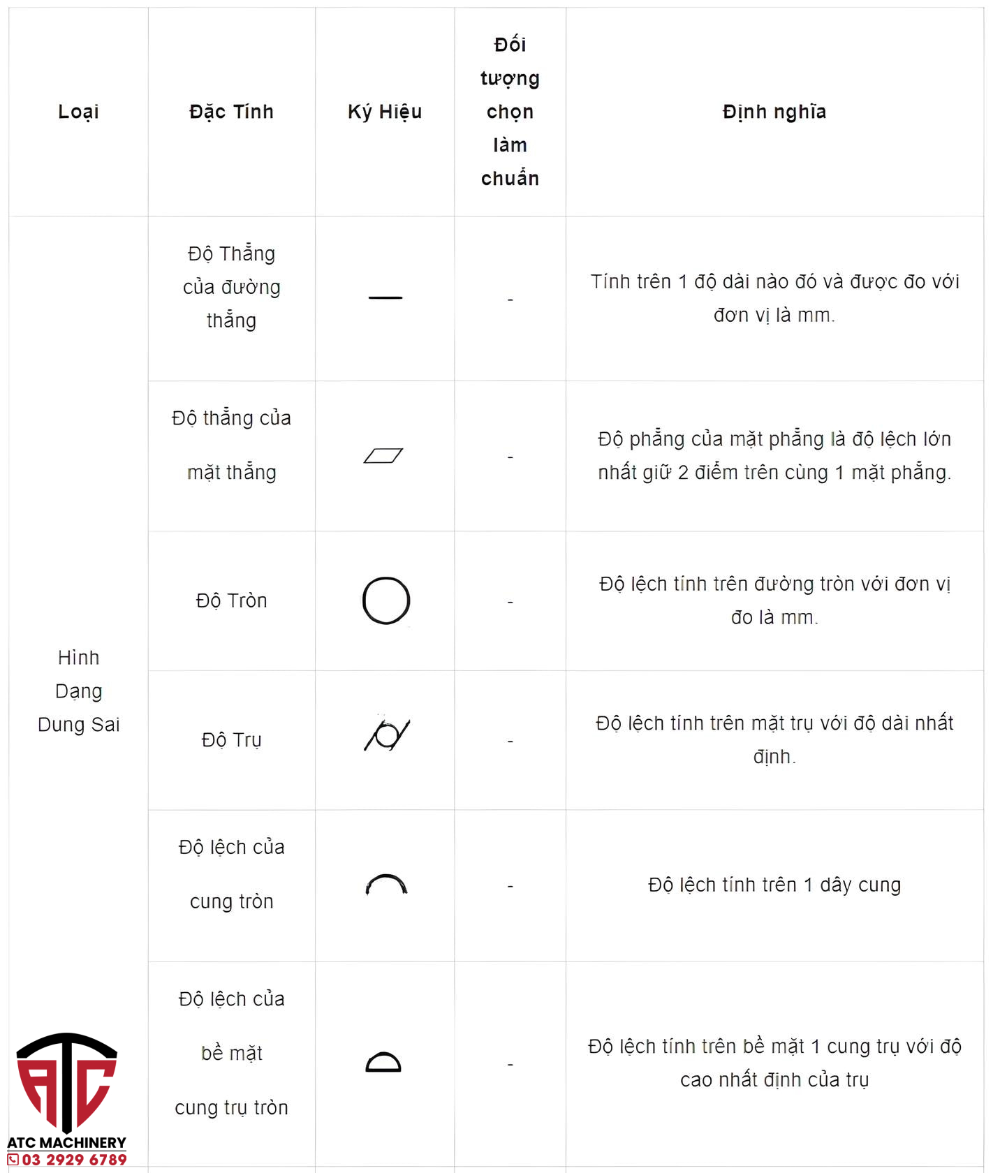 Hệ Thống Toàn Diện Về Các Ký Hiệu Trong Bản Vẽ Cơ Khí - ATC Machinery