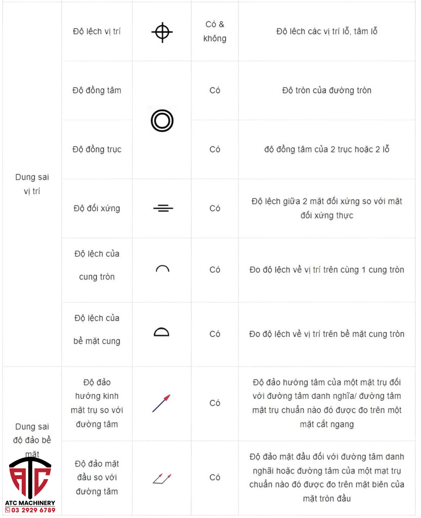 Hệ Thống Toàn Diện Về Các Ký Hiệu Trong Bản Vẽ Cơ Khí - ATC Machinery