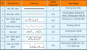 cach-doc-ban-ve-co-khi