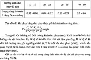 luong-chay-dao-gia-cong-phay