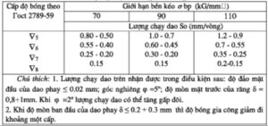 luong-chay-dao-gia-cong-phay