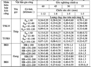 luong-chay-dao-gia-cong-phay