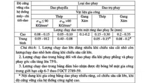 luong-chay-dao-gia-cong-phay