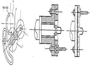 3-phuong-phap-tien-ren-pho-bien-hien-nay