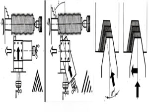 3-phuong-phap-tien-ren-pho-bien-hien-nay