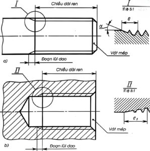 3-phuong-phap-tien-ren-pho-bien-hien-nay