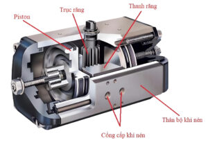 cau-tao-cua-he-thong-truyen-dong-co-khi