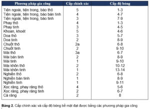 cac-cap-do-chinh-xac-gia-cong-co-khi