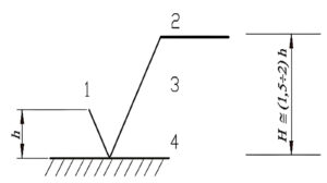 nguyen-tac-ky-hieu-do-nham-be-mat