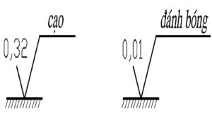 nguyen-tac-ky-hieu-do-nham-be-mat