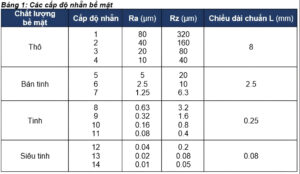 nguyen-tac-ky-hieu-do-nham-be-mat