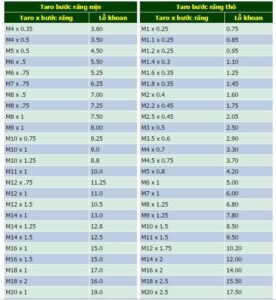 kham-pha-taro-chi-tiet