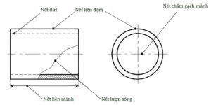 he-thong-tieu-chuan-ban-ve-ky-thuat-hien-hanh