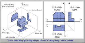 he-thong-tieu-chuan-ban-ve-ky-thuat-hien-hanh