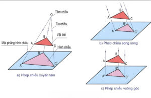 he-thong-tieu-chuan-ban-ve-ky-thuat-hien-hanh