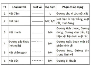 he-thong-tieu-chuan-ban-ve-ky-thuat-hien-hanh