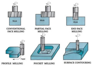 cach-chon-dao-phay-mat-phang-chinh-xac-nhat
