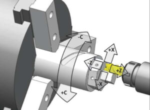 nguyen-ly-hoat-dong-cua-truc-chinh-may-tien-cnc