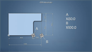 Cấu trúc câu lệnh G90 tiện CNC
