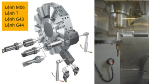 Lệnh thay dao trong CNC