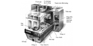 Cấu tạo của máy phay CNC